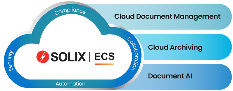 Solix ECS Key Use Cases